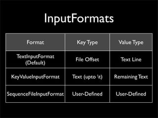 InputFormats
        Format              Key Type        Value Type

   TextInputFormat
                           File Offset       Text Line
      (Default)

 KeyValueInputFormat      Text (upto t)   Remaining Text


SequenceFileInputFormat   User-Deﬁned      User-Deﬁned
 