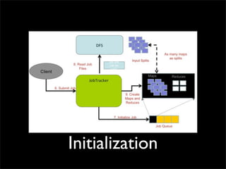 Initialization
 