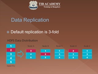  Default replication is 3-fold
 