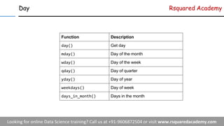Day Rsquared Academy
Function Description
day() Get day
mday() Day of the month
wday() Day of the week
qday() Day of quarter
yday() Day of year
weekdays() Day of week
days_in_month() Days in the month
 