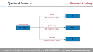 Quarter & Semester Rsquared Academy
 