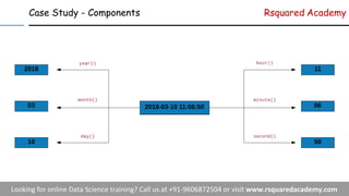 Case Study - Components Rsquared Academy
 