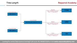 Time Length Rsquared Academy
 