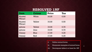 15
RESOLVED 1NF
Item Colour Price Tax
Huawei
PSmart
White 16.00 0.50
Huawei
PSmart
Yellow 16.00 0.50
iphone Yellow 19.00 0.70
iphone blue 19.00 0.70
Galaxy Blue 17.00 0.25
Galaxy Red 17.00 0.25
i) Define normal forms;
ii) Enumerate examples of normal forms
iii) Decompose tables to at least the 1NF.
 