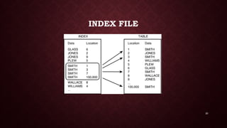 20
INDEX FILE
 