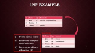 5
1NF EXAMPLE
Id Name Age Interests
1 John 14 Soccer, Programming
2 Garba 15
3 Daniel 13 Music
Id Name Age Interests
1 John 14 Soccer
1 John 14 Programming
2 Garba 15
3 Daniel 13 Music
SOLUTION
i) Define normal forms;
ii) Enumerate examples
of normal forms
iii) Decompose tables to
at least the 1NF.
 