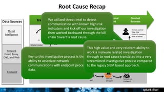 30
Root Cause Recap
3
Data Sources
.pdf executes & unpacks malware
overwriting and running “allowed” programs
http (proxy) session
to
command & control
server
Remote control
Steal data
Persist in company
Rent as botnet
Proxy
Conduct
Business
Create additional
environment
Gain Access
to systemTransaction
Threat
Intelligence
Endpoint
Network
Email, Proxy,
DNS, and Web
.pdf
Svchost.exe
(malware)
Calc.exe
(dropper)
Attacker hacks website
Steals .pdf files
Web
Portal.pdf
Attacker creates
malware, embed in .pdf,
emails
to the target
MAIL
Read email, open attachment
We utilized threat intel to detect
communication with known high risk
indicators and kick off our investigation
then worked backward through the kill
chain toward a root cause.
Key to this investigative process is the
ability to associate network
communications with endpoint process
data.
This high value and very relevant ability to
work a malware related investigation
through to root cause translates into a very
streamlined investigative process compared
to the legacy SIEM based approach.
 