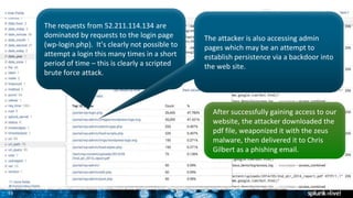 35 3
The requests from 52.211.114.134 are
dominated by requests to the login page
(wp-login.php). It’s clearly not possible to
attempt a login this many times in a short
period of time – this is clearly a scripted
brute force attack.
After successfully gaining access to our
website, the attacker downloaded the
pdf file, weaponized it with the zeus
malware, then delivered it to Chris
Gilbert as a phishing email.
The attacker is also accessing admin
pages which may be an attempt to
establish persistence via a backdoor into
the web site.
 