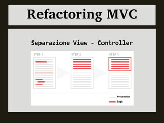 Refactoring MVC
Separazione View - Controller
 