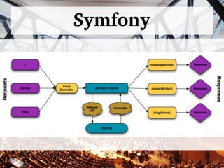 Symfony
 