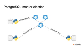 PostgreSQL master election
set leader lock
set leader lock set leader lock
 