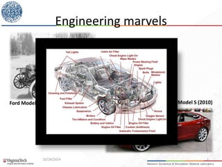 Engineering marvels 
Ford Model T (approx. 1918) Tesla Model S (2010) 
10/24/2014 2 
 