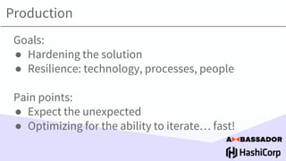 Production
Goals:
● Hardening the solution
● Resilience: technology, processes, people
Pain points:
● Expect the unexpected
● Optimizing for the ability to iterate… fast!
 