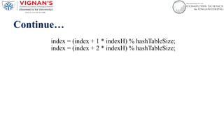 Continue…
index = (index + 1 * indexH) % hashTableSize;
index = (index + 2 * indexH) % hashTableSize;
 