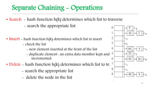 Separate Chaining - Operations
• Search - hash function h(k) determines which list to traverse
- search the appropriate list
• Insert - hash function h(k) determines which list to insert
- check the list
- new element inserted at the front of the list
- duplicate element : an extra data member kept and
incremented
• Delete - hash function h(k) determines which list to traverse
- search the appropriate list
- delete the node in the list
20
 