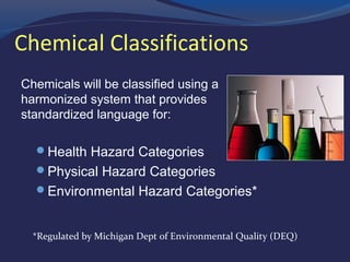 Chemical Classifications
Chemicals will be classified using a
harmonized system that provides
standardized language for:
 Health Hazard Categories
 Physical Hazard Categories
 Environmental Hazard Categories*
*Regulated by Michigan Dept of Environmental Quality (DEQ)
 