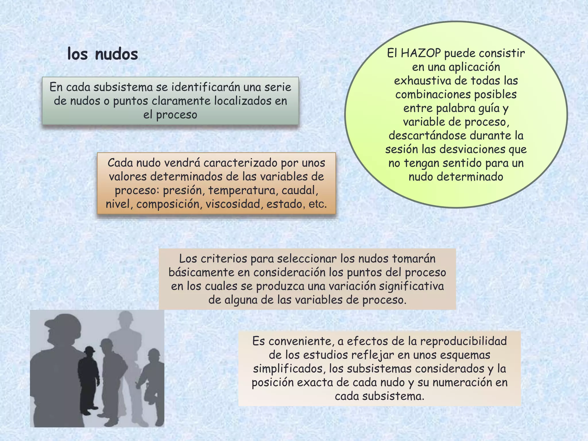 los nudos
En cada subsistema se identificarán una serie
de nudos o puntos claramente localizados en
el proceso
Cada nudo vendrá caracterizado por unos
valores determinados de las variables de
proceso: presión, temperatura, caudal,
nivel, composición, viscosidad, estado, etc.
Los criterios para seleccionar los nudos tomarán
básicamente en consideración los puntos del proceso
en los cuales se produzca una variación significativa
de alguna de las variables de proceso.
Es conveniente, a efectos de la reproducibilidad
de los estudios reflejar en unos esquemas
simplificados, los subsistemas considerados y la
posición exacta de cada nudo y su numeración en
cada subsistema.
El HAZOP puede consistir
en una aplicación
exhaustiva de todas las
combinaciones posibles
entre palabra guía y
variable de proceso,
descartándose durante la
sesión las desviaciones que
no tengan sentido para un
nudo determinado
 
