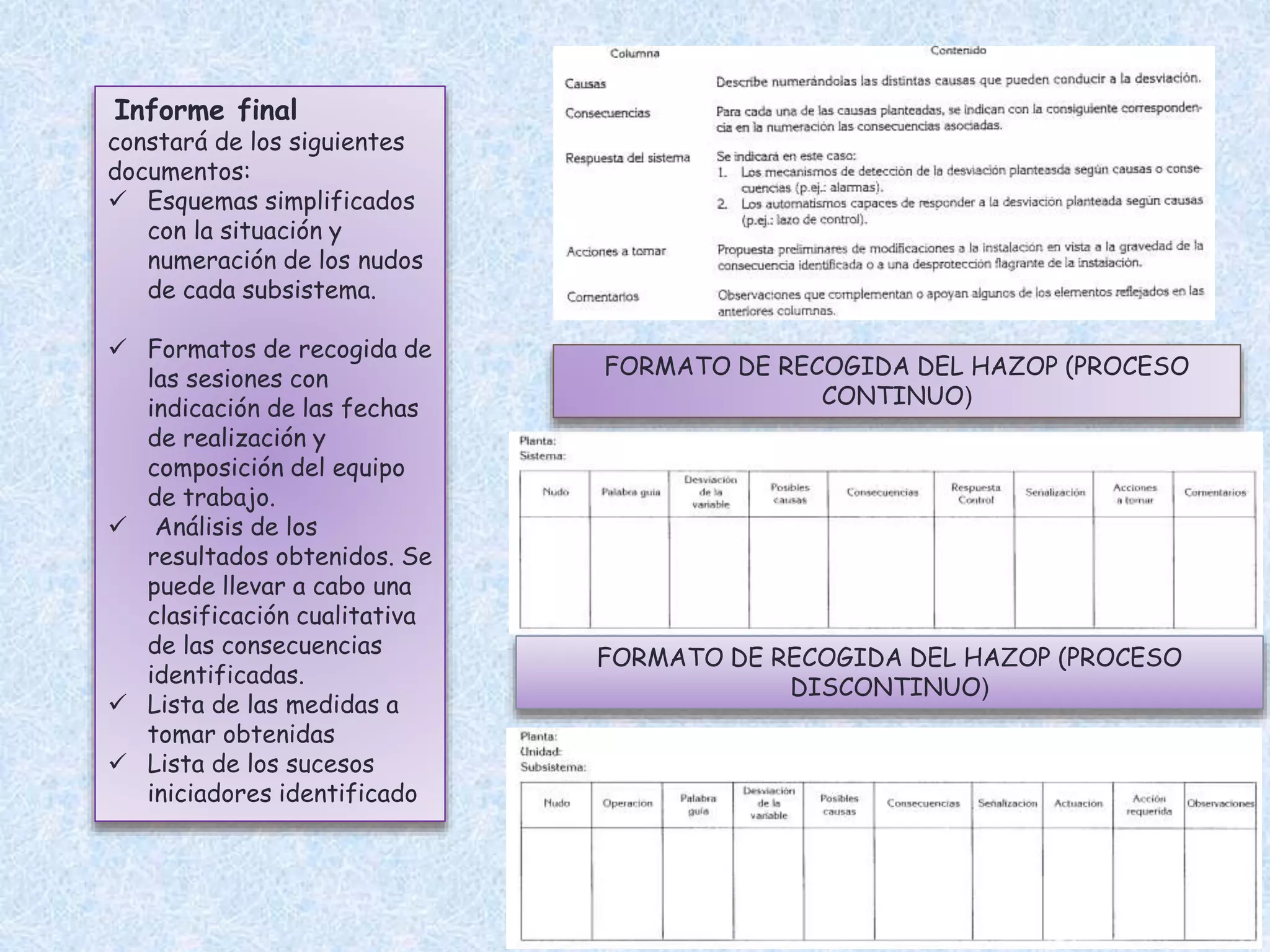 Informe final
constará de los siguientes
documentos:
 Esquemas simplificados
con la situación y
numeración de los nudos
de cada subsistema.
 Formatos de recogida de
las sesiones con
indicación de las fechas
de realización y
composición del equipo
de trabajo.
 Análisis de los
resultados obtenidos. Se
puede llevar a cabo una
clasificación cualitativa
de las consecuencias
identificadas.
 Lista de las medidas a
tomar obtenidas
 Lista de los sucesos
iniciadores identificado
FORMATO DE RECOGIDA DEL HAZOP (PROCESO
CONTINUO)
FORMATO DE RECOGIDA DEL HAZOP (PROCESO
DISCONTINUO)
 