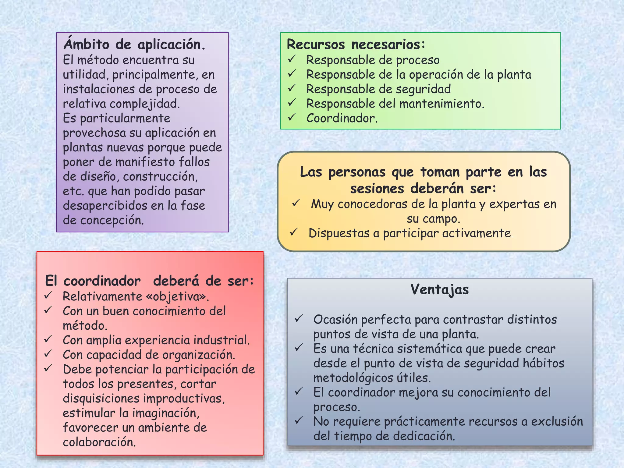 Ámbito de aplicación.
El método encuentra su
utilidad, principalmente, en
instalaciones de proceso de
relativa complejidad.
Es particularmente
provechosa su aplicación en
plantas nuevas porque puede
poner de manifiesto fallos
de diseño, construcción,
etc. que han podido pasar
desapercibidos en la fase
de concepción.
Recursos necesarios:
 Responsable de proceso
 Responsable de la operación de la planta
 Responsable de seguridad
 Responsable del mantenimiento.
 Coordinador.
Las personas que toman parte en las
sesiones deberán ser:
 Muy conocedoras de la planta y expertas en
su campo.
 Dispuestas a participar activamente.
El coordinador deberá de ser:
 Relativamente «objetiva».
 Con un buen conocimiento del
método.
 Con amplia experiencia industrial.
 Con capacidad de organización.
 Debe potenciar la participación de
todos los presentes, cortar
disquisiciones improductivas,
estimular la imaginación,
favorecer un ambiente de
colaboración.
Ventajas
 Ocasión perfecta para contrastar distintos
puntos de vista de una planta.
 Es una técnica sistemática que puede crear
desde el punto de vista de seguridad hábitos
metodológicos útiles.
 El coordinador mejora su conocimiento del
proceso.
 No requiere prácticamente recursos a exclusión
del tiempo de dedicación.
 