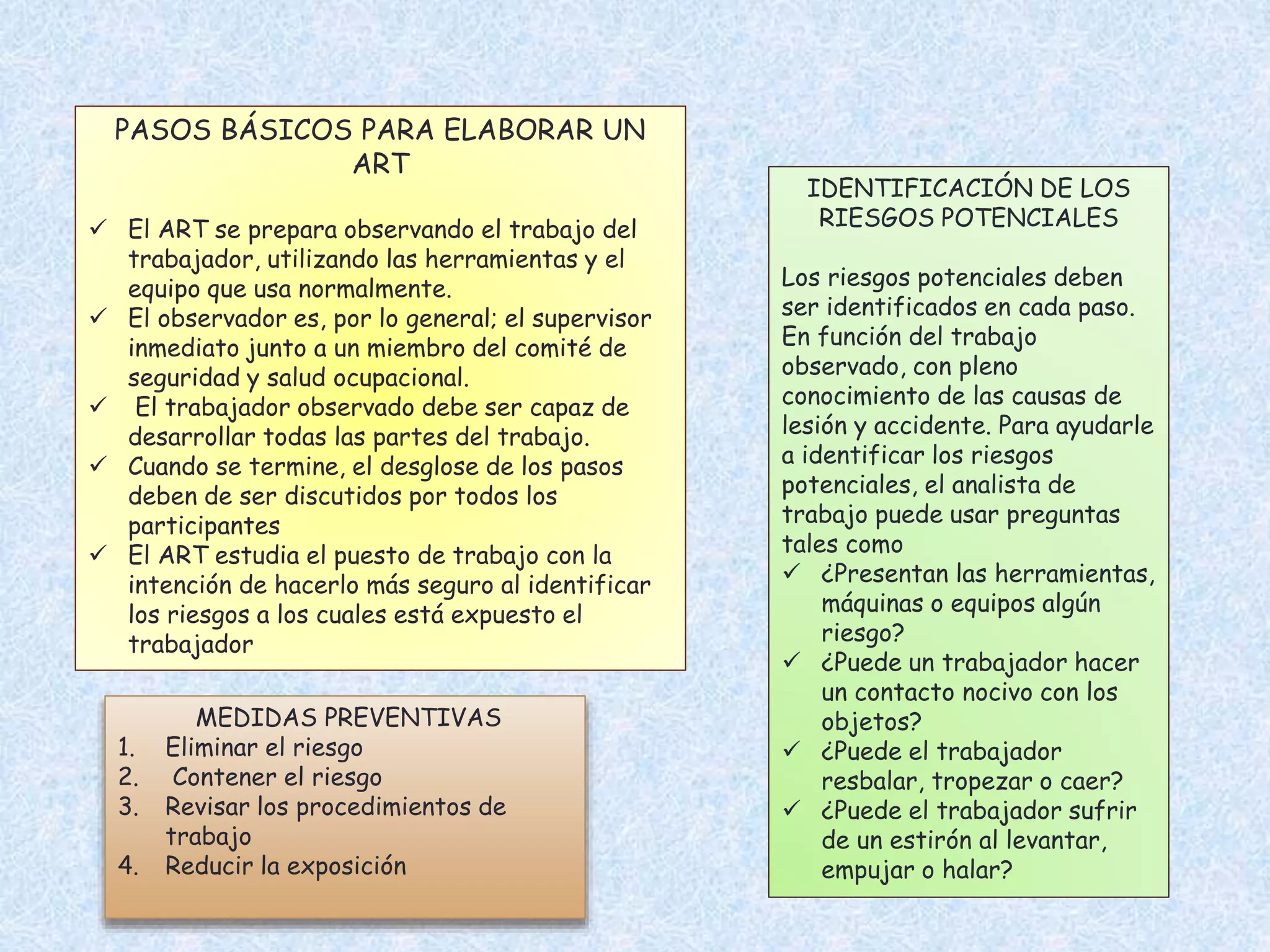 PASOS BÁSICOS PARA ELABORAR UN
ART
 El ART se prepara observando el trabajo del
trabajador, utilizando las herramientas y el
equipo que usa normalmente.
 El observador es, por lo general; el supervisor
inmediato junto a un miembro del comité de
seguridad y salud ocupacional.
 El trabajador observado debe ser capaz de
desarrollar todas las partes del trabajo.
 Cuando se termine, el desglose de los pasos
deben de ser discutidos por todos los
participantes
 El ART estudia el puesto de trabajo con la
intención de hacerlo más seguro al identificar
los riesgos a los cuales está expuesto el
trabajador
IDENTIFICACIÓN DE LOS
RIESGOS POTENCIALES
Los riesgos potenciales deben
ser identificados en cada paso.
En función del trabajo
observado, con pleno
conocimiento de las causas de
lesión y accidente. Para ayudarle
a identificar los riesgos
potenciales, el analista de
trabajo puede usar preguntas
tales como
 ¿Presentan las herramientas,
máquinas o equipos algún
riesgo?
 ¿Puede un trabajador hacer
un contacto nocivo con los
objetos?
 ¿Puede el trabajador
resbalar, tropezar o caer?
 ¿Puede el trabajador sufrir
de un estirón al levantar,
empujar o halar?
MEDIDAS PREVENTIVAS
1. Eliminar el riesgo
2. Contener el riesgo
3. Revisar los procedimientos de
trabajo
4. Reducir la exposición
 