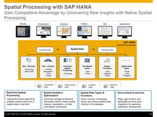 © 2015 SAP SE or an SAP affiliate company. All rights reserved. 28
Spatial Processing with SAP HANA
Gain Competitive Advantage by Uncovering New Insights with Native Spatial
Processing
Real-time Spatial
Processing
High-performance algorithms
analyze massive amounts of
spatial data in real time
Mobility Visualization Analytics HTML5 GIS Applications
Spatial Analytics
Optimization
Columnar storage architecture
eliminates need to create spatial
indexes, tessellation, or other
optimization techniques
Geo-content & services
Maps, geo-content, and
geospatial services open
integration for seamless
application development
Spatial Data Types &
Functions
Store, process, manipulate,
share, and retrieve spatial data
directly in the database
SAP HANA
Spatial Processing
Business Data + Spatial Data + Real-time Data
Geo – Services
- Geocoding
- Base maps
Geo – Content
- Political
Boundaries
- POIs
- Roads
Columnar
Spatial
Processing
- Clustering
Calc Model/
Views
- Joins
- Views
Spatial
Functions
- Area
- Distance
- Within
Spatial Data
Types
- Points
- Lines
- Polygons
Transaction
Data
Unstructured
Data
Location
Data
Machine
Data
 