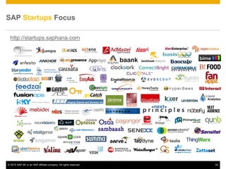 © 2015 SAP SE or an SAP affiliate company. All rights reserved. 53
SAP Startups Focus
http://startups.saphana.com
 
