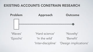 EXISTING ACCOUNTS CONSTRAIN RESEARCH
‘Hard science’
‘In the wild’
‘Inter-discipline’
‘Waves’
‘Epochs’
‘Novelty’
‘Benefit’
‘Design implications’
Problem OutcomeApproach
 