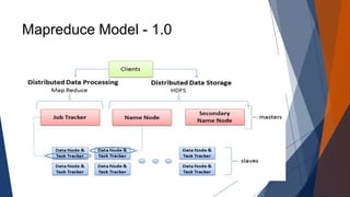 Mapreduce Model - 1.0 
 