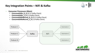12 © Hortonworks Inc. 2011 – 2018 All Rights Reserved
Key Integration Points – NiFi & Kafka
Kafka
Producer 1
Producer 2
Producer N
NiFi
Destination 1
Destination 2
Destination 3
• Consumer Processors (Main)
• ConsumeKafka_0_11 (0.11 Kafka Client)
• ConsumeKafka_1_0 (1.0 Kafka Client)
• ConsumeKafkaRecord_0_11 (0.11 Kafka Client)
• ConsumeKafkaRecord_1_0 (1.0 Kafka Client)
+
 