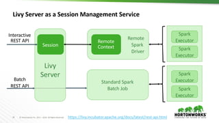 24 © Hortonworks Inc. 2011 – 2018 All Rights Reserved
Livy Server as a Session Management Service
Livy
Server
Remote
Spark
Driver
Session
Remote
Context
Interactive
REST API
Batch
REST API
Standard Spark
Batch Job
Spark
Executor
Spark
Executor
Spark
Executor
Spark
Executor
https://livy.incubator.apache.org/docs/latest/rest-api.html
 