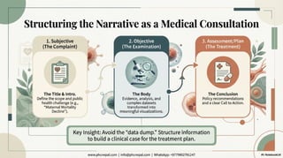 How to Design Premium Health (Public Health) PPT Using AI? Top Strategies