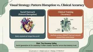 How to Design Premium Health (Public Health) PPT Using AI? Top Strategies