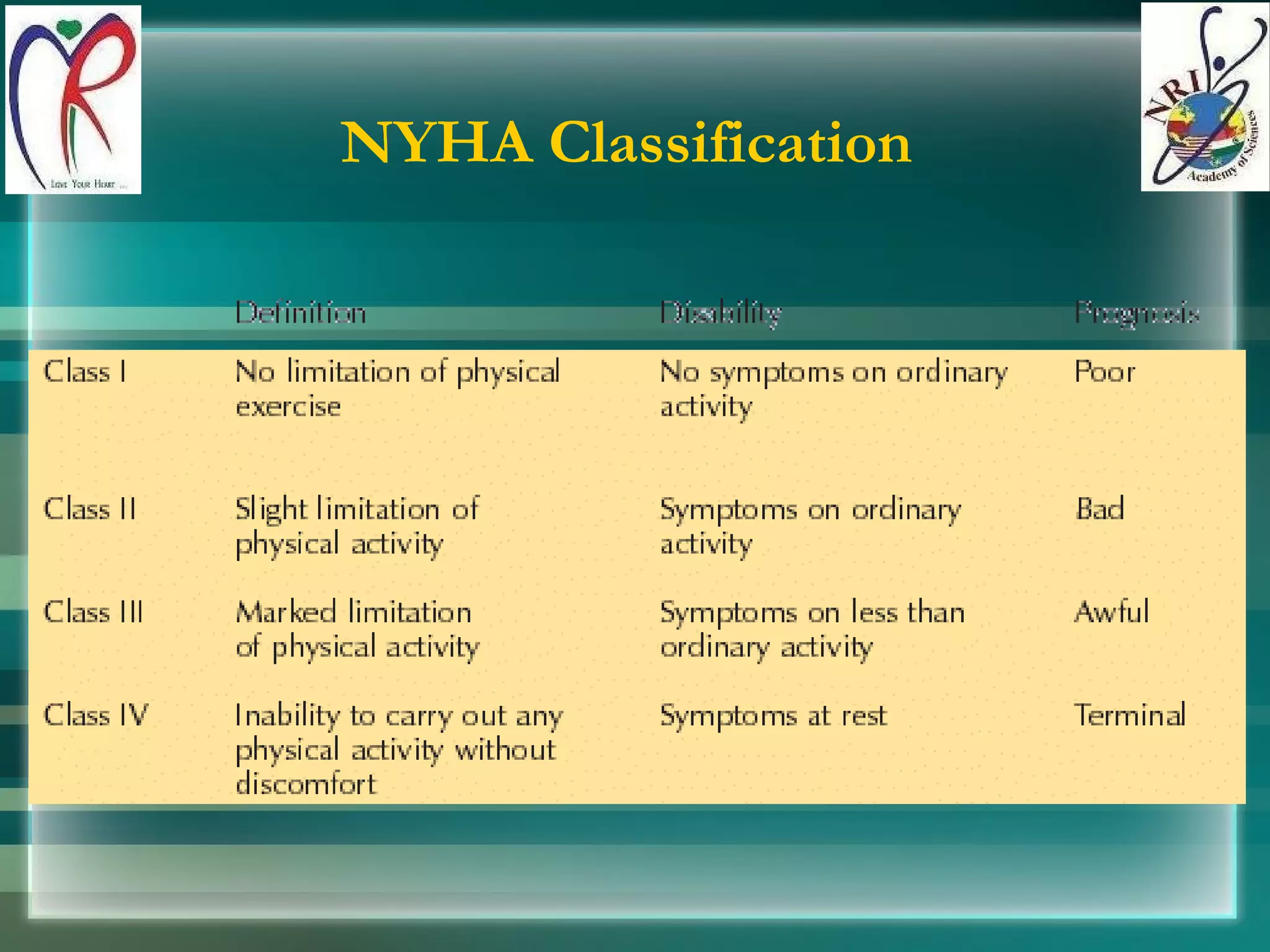 NYHA Classification 