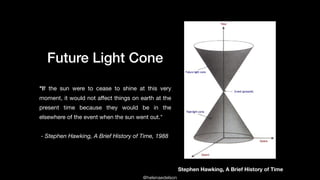 @helenaedelson
Future Light Cone
"If the sun were to cease to shine at this very
moment, it would not aﬀect things on earth at the
present time because they would be in the
elsewhere of the event when the sun went out."

- Stephen Hawking, A Brief History of Time, 1988
Stephen Hawking, A Brief History of Time
 
