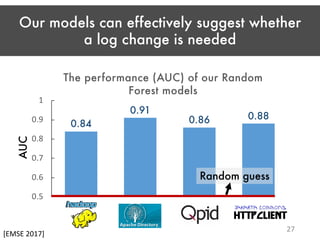 Our models can effectively suggest whether
a log change is needed
27
0.84
0.91
0.86 0.88
0.5
0.6
0.7
0.8
0.9
1
AUC
The performance (AUC) of our Random
Forest models
Random guess
[EMSE 2017]
 