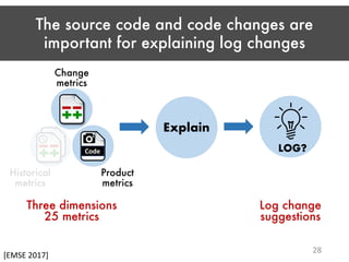 LOG?
The source code and code changes are
important for explaining log changes
28
Log change
suggestions
Three dimensions
25 metrics
Change
metrics
Historical
metrics
Product
metrics
[EMSE 2017]
Code
Explain
 