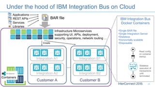 Under the hood of IBM Integration Bus on Cloud
25
Containers
…
Integration A2
…
Integration A1
Customer A
…
Integration B2
…
Integration B1
Customer B
Infrastructure Microservices
supporting UI, APIs, deployment,
security, operations, network routing …
…
Create
BAR file
Applications
REST APIs
Libraries
Services
IBM Integration Bus
Docker Containers
•Single BAR file
•Single Integration Server
•Stateless
•Horizontally scalable
•Disposable
Read config
on container
startup
Stateless
execution of
transactions
until
terminated
 