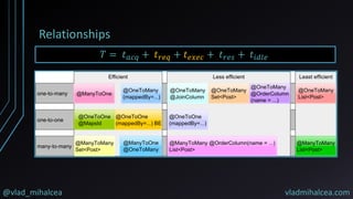 @vlad_mihalcea vladmihalcea.com
Relationships
𝑇 = 𝑡 𝑎𝑐𝑞 + 𝑡 𝑟𝑒𝑞 + 𝑡 𝑒𝑥𝑒𝑐 + 𝑡 𝑟𝑒𝑠 + 𝑡𝑖𝑑𝑙𝑒
 