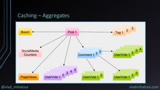 @vlad_mihalcea vladmihalcea.com
Caching – Aggregates
 