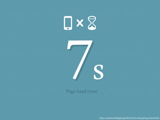 7s7
📱 ⏳❌
Page load time
http://analytics.blogspot.jp/2013/04/is-web-getting-faster.html
 