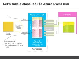 13
Let’s take a close look to Azure Event Hub
Event
Producers
> 1M Producers
> 1GB/sec
Aggregate
Throughput
Direct
PartitionKey
Hash
Throughput Units:
• 1 ≤ TUs ≤ Partition Count
• TU: 1 MB/s writes, 2 MB/s
reads
Namespace
 
