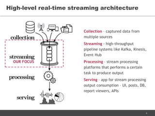 6
Collection – captured data from
multiple sources
Streaming - high-throughput data
pipeline systems like Kafka, Kinesis,
Event Hub
Processing – stream processing
platforms that performs a certain
task to produce output
Serving – app for stream processing
output consumption – UI, posts, DB,
report viewers, APIs
High-level real-time streaming architecture
OUR FOCUS
 