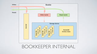 BOOKKEEPER INTERNAL
 