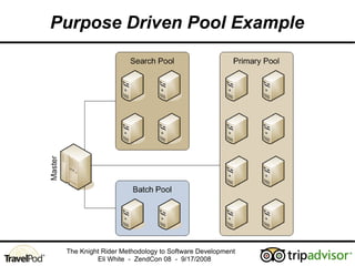 High Performance Php My Sql Scaling Techniques