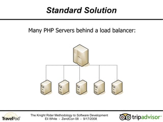 High Performance Php My Sql Scaling Techniques