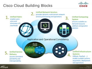 Cisco Cloud Building Blocks

                          2.
                               Unified Network Services
                               provides dynamic multi-tenant network

 1. Unified Fabric
     enables wire-
                               service provisioning and operations
                                                                       3.    Unified Computing
                                                                             System
     once and                                                                ensures scalable on-
     eliminates I/O                                                          demand resource
     overheads                                                               addition and graceful
                                                                             deletion




5.   Unified Service
     Delivery
                                                                        4.
                                                                             Unified Infrastructure
                                                                             Systems
     assures consistent                                                      (VBlock, FlexPod, ...)
     portability and                                                         enable scalable systems
     interoperability.                                                       acquisition, deployment
                                                                             and operations

                                                                                                        Page 6
                                                                                      © Nimsoft, all rights reserved
 