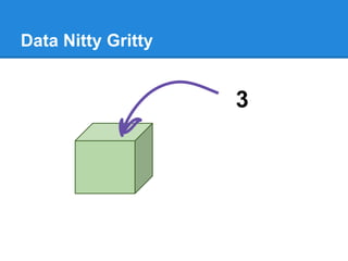 Data Nitty Gritty
3
 