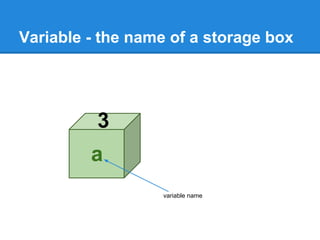 Variable - the name of a storage box
3
a
variable name
 
