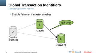 Copyright © 2013, Oracle and/or its affiliates. All rights reserved.66
A
(master,
crashed)
B
(slave)
C
(slave2)
Global Transaction Identifiers
Motivation: Seamless Fail-over.
 Enable fail-over if master crashes
fail-over
 