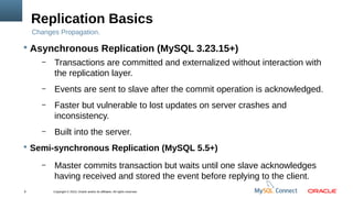 Copyright © 2013, Oracle and/or its affiliates. All rights reserved.9
Replication Basics
 Asynchronous Replication (MySQL 3.23.15+)
– Transactions are committed and externalized without interaction with
the replication layer.
– Events are sent to slave after the commit operation is acknowledged.
– Faster but vulnerable to lost updates on server crashes and
inconsistency.
– Built into the server.
 Semi-synchronous Replication (MySQL 5.5+)
– Master commits transaction but waits until one slave acknowledges
having received and stored the event before replying to the client.
Changes Propagation.
 
